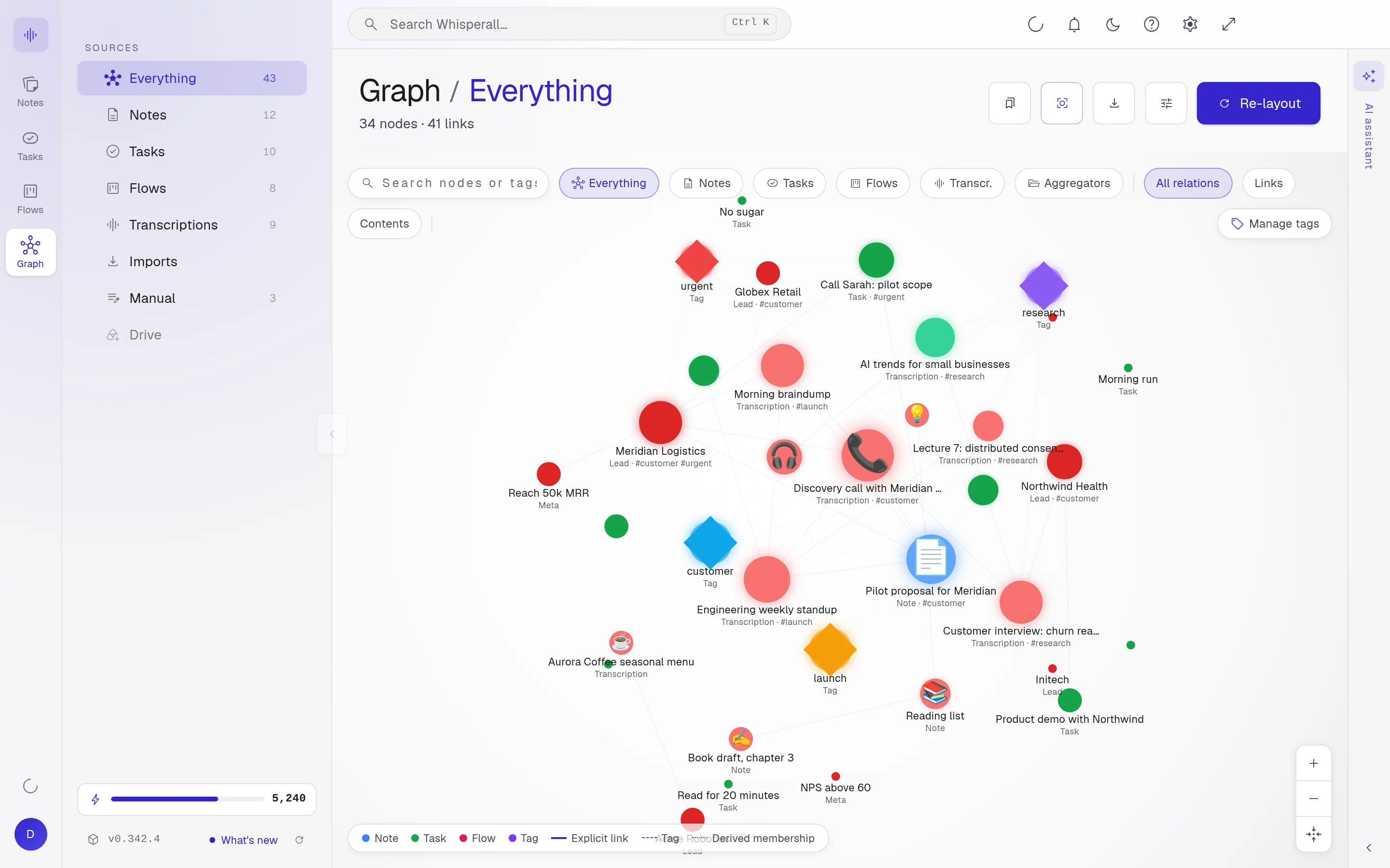 The Whisperall graph connecting notes, tasks, flows and transcriptions