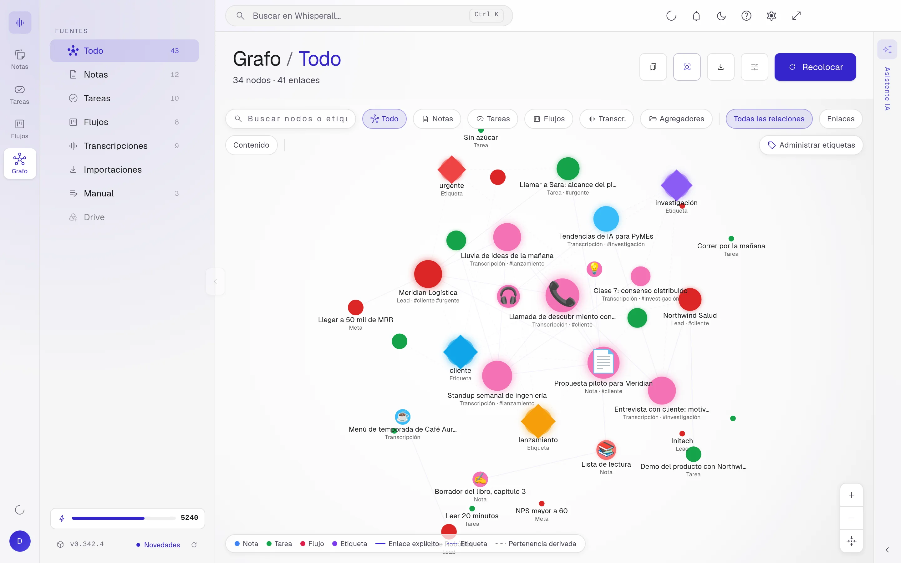 Grafo de Whisperall con notas, tareas y etiquetas conectadas